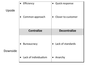 Presentation2