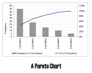 how-to-create-a-pareto-chart-in-excel