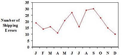 Run Chart Example