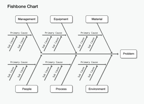 fishbone-diagram-template