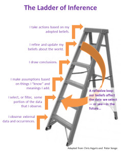 ladderofinference