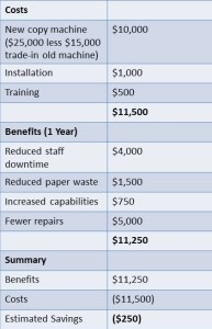 Cost Benefit Analysis Of The Ethics Of